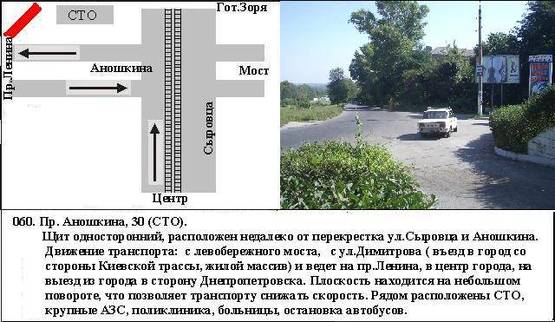 Фото рекламной плоскости по адресу Аношкина, СТО