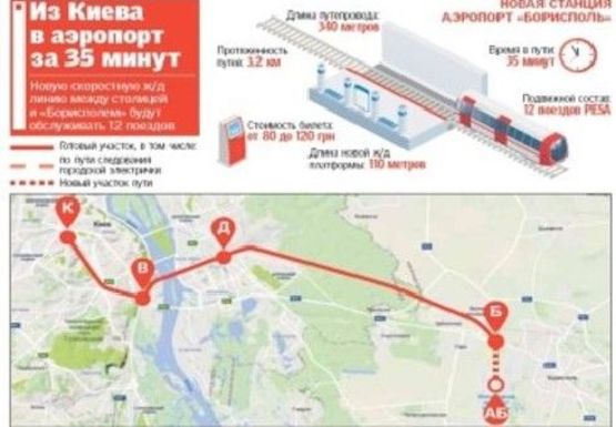 Схема рекламной плоскости по адресу ЖД станция Аэропорт "Борисполь", Платформа отправления электрички в «Киев-Пассажирский»