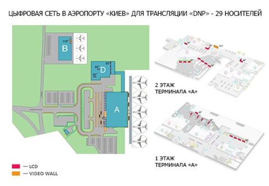 Схема рекламной плоскости по адресу Терминалы аэропорта "Киев" А,B,D (15 сек. в 5-х мин. блоке) (VW110"-3, OHD (40",43", 47", 55", 58",75")-35)