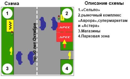 Схема рекламной плоскости по адресу пр. Леси Украинки, 10 (рынок "Аврора") верх