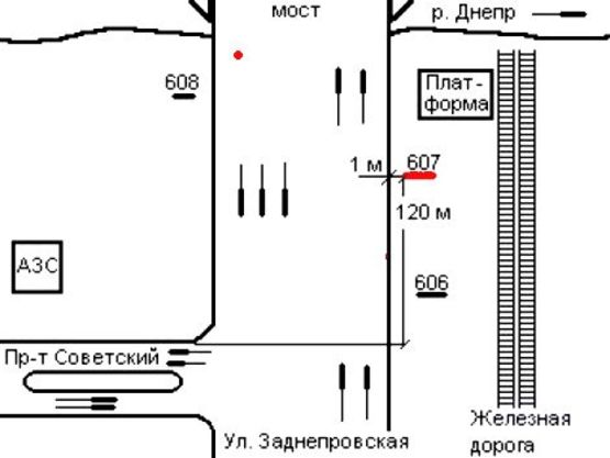 Схема рекламной плоскости по адресу 060_Запорожье_Заднепровская ж/д остановка