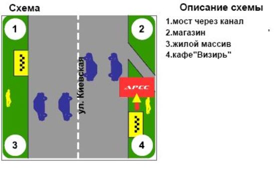Схема рекламної площини за адресою ул. Киевская, 188, (с. Песчаное - Визирь)