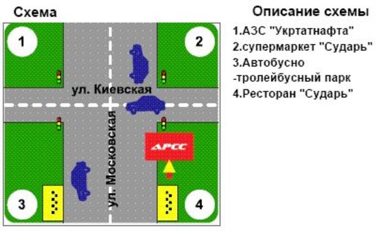 Схема рекламной плоскости по адресу ул. В. Пугачева-Киевская, перекресток