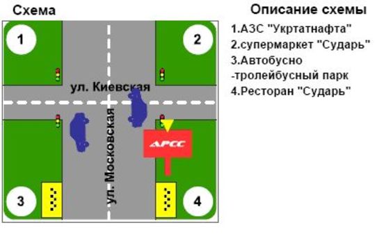 Схема рекламної площини за адресою ул. В. Пугачева-Киевская, перекресток