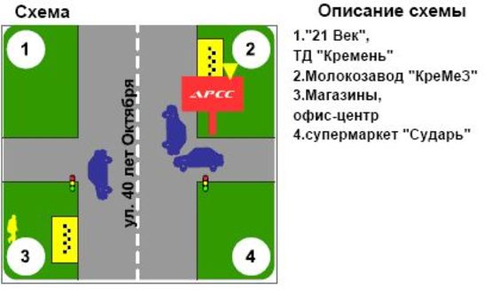 Схема рекламної площини за адресою ул. Док. Богаевского-Сумская (Молокозавод)