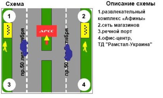 Схема рекламной плоскости по адресу пр. Вел. Набережная, 17 (РК "Афины")