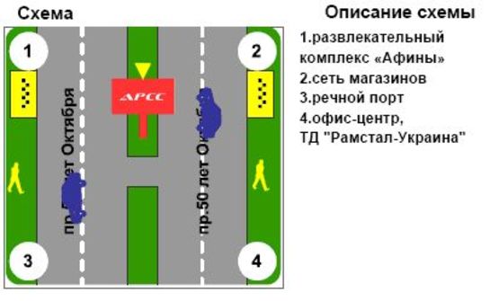 Схема рекламной плоскости по адресу пр. Вел. Набережная, 17 (РК "Афины")
