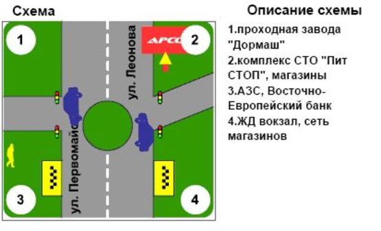 Схема рекламной плоскости по адресу ул. Первомайская-Леонова-Ярмарочная ("Пит-Стоп")