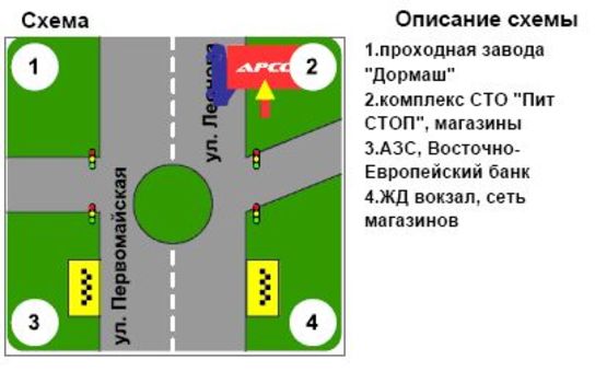 Схема рекламной плоскости по адресу ул. Первомайская-Леонова-Ярмарочная ( "Пит-Стоп")