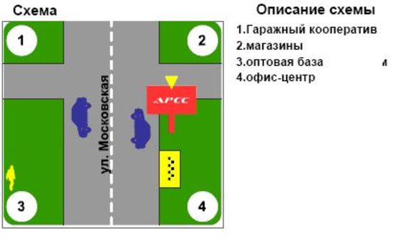 Схема рекламної площини за адресою ул. В.Пугачева-Лебединая (оптовый рынок)